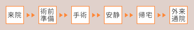 術後のサポート体制