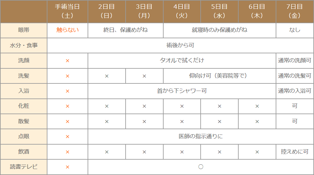 手術後の注意点